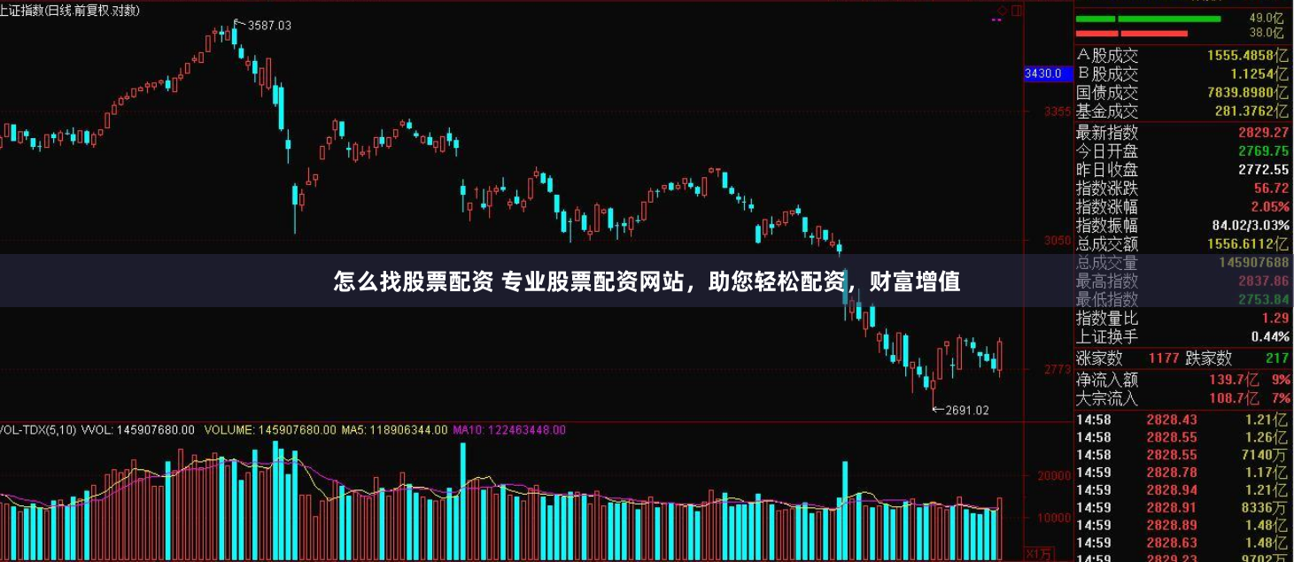 怎么找股票配资 专业股票配资网站,助您轻松配资,财富增值