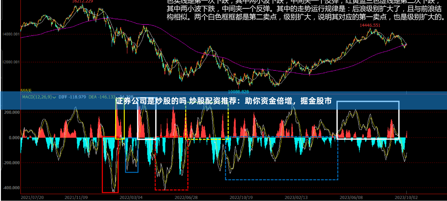 证券公司是炒股的吗 炒股配资推荐：助你资金倍增，掘金股市