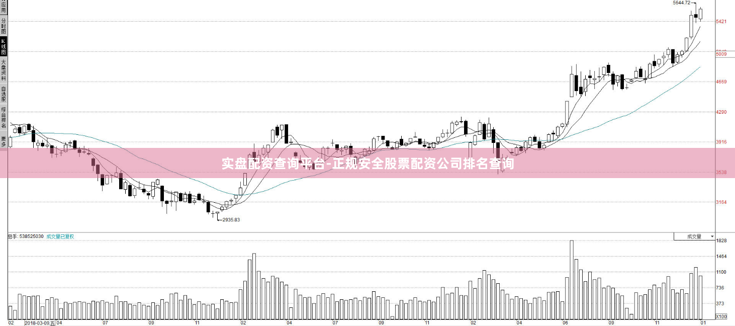 实盘配资查询平台-正规安全股票配资公司排名查询